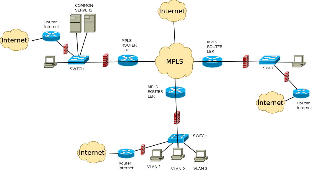 ★送料無料、ほぼ未使用 ★MPLS and VPNII Architecture Multi-AS Segment Routing 検証連載 #1] SR-MPLS L3VPN in